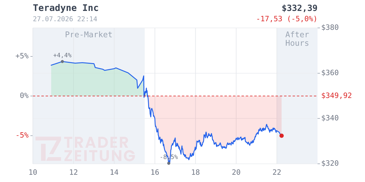 Teradyne Chart