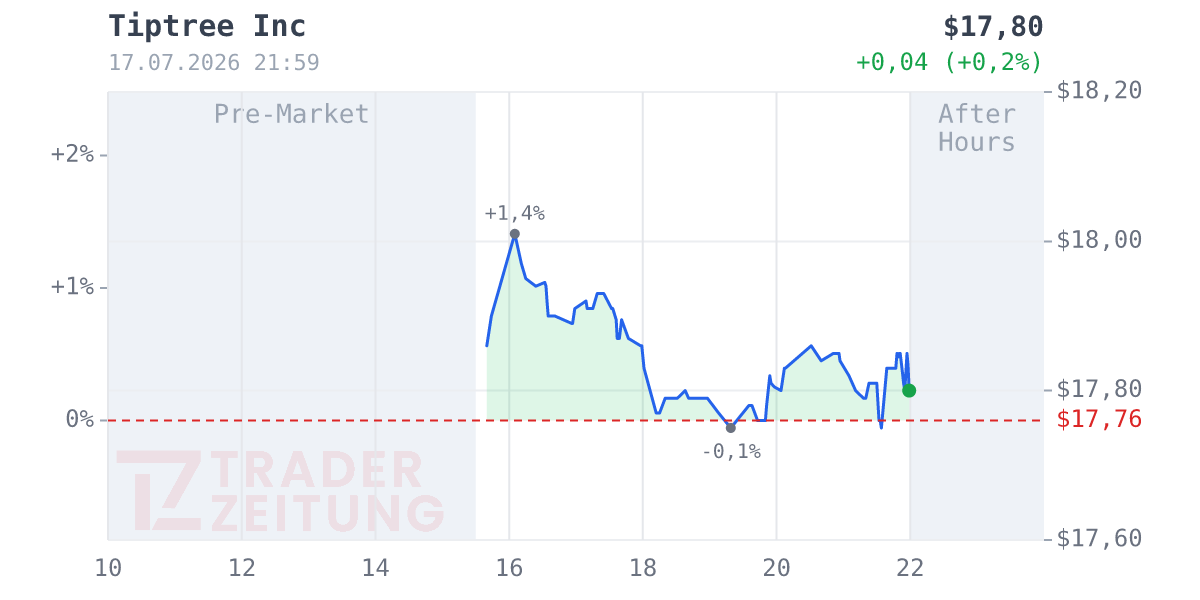 Tiptree Chart