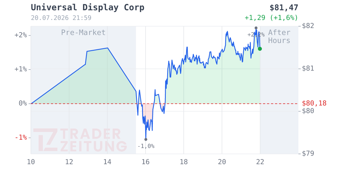 Universal Display Chart