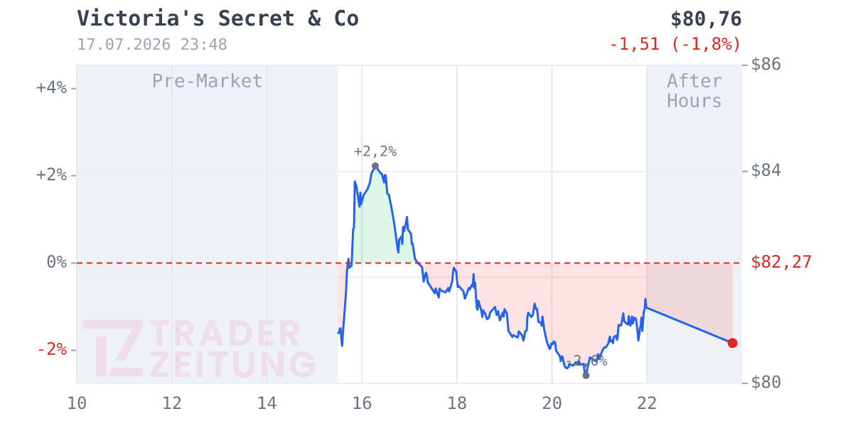 Victoria's Secret Chart