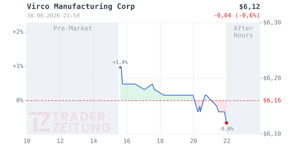 Virco Manufacturing Chart