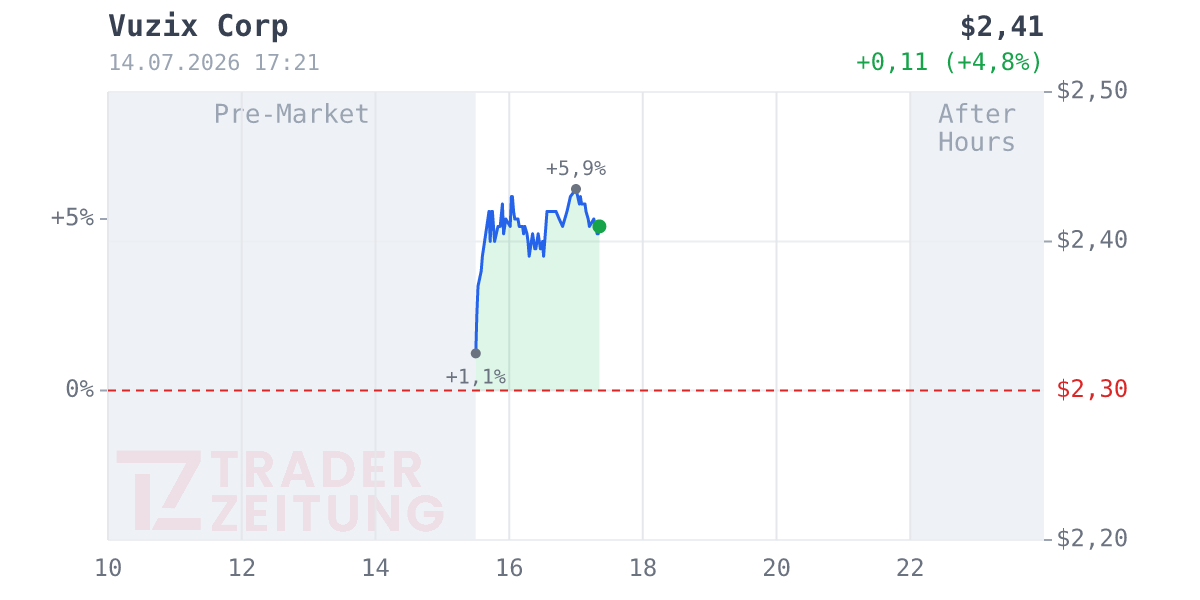 Vuzix Chart