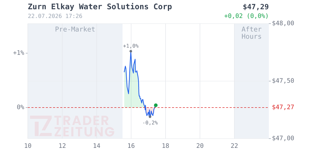 Zurn Water Solutions Chart